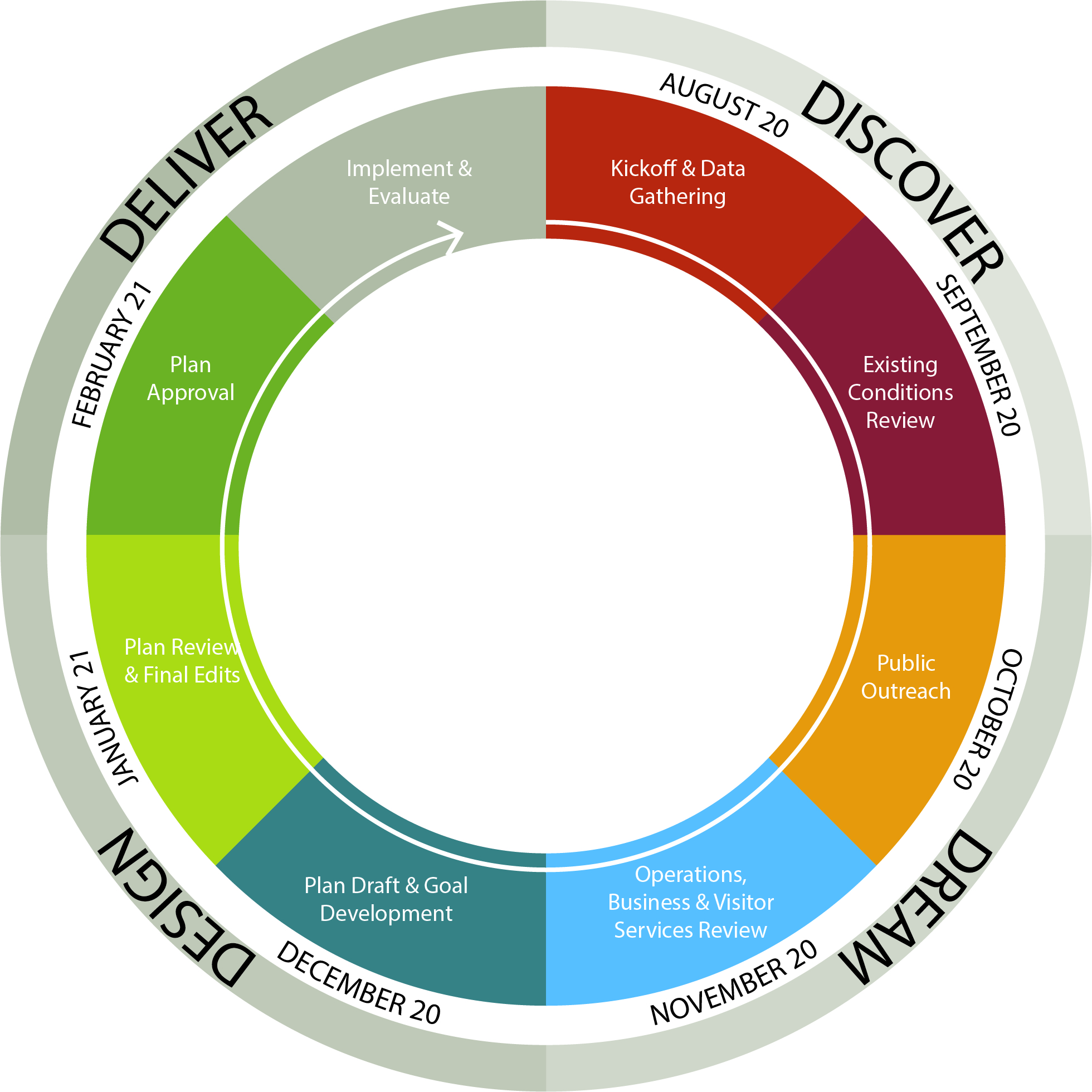 Project Timeline
